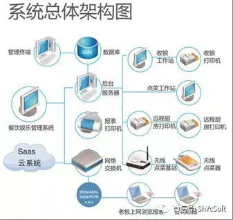躍臣美食專家 數字化時代餐飲管理的智慧之選