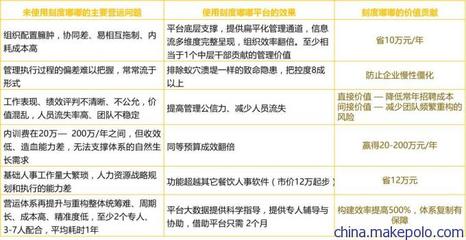 基于QSC標準與移動互聯的餐飲管理體系升級——借力刻度嘟嘟平臺提升KDC效能的五大實踐