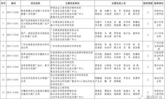科技興農結碩果，清遠七項成果獲省農業技術推廣獎